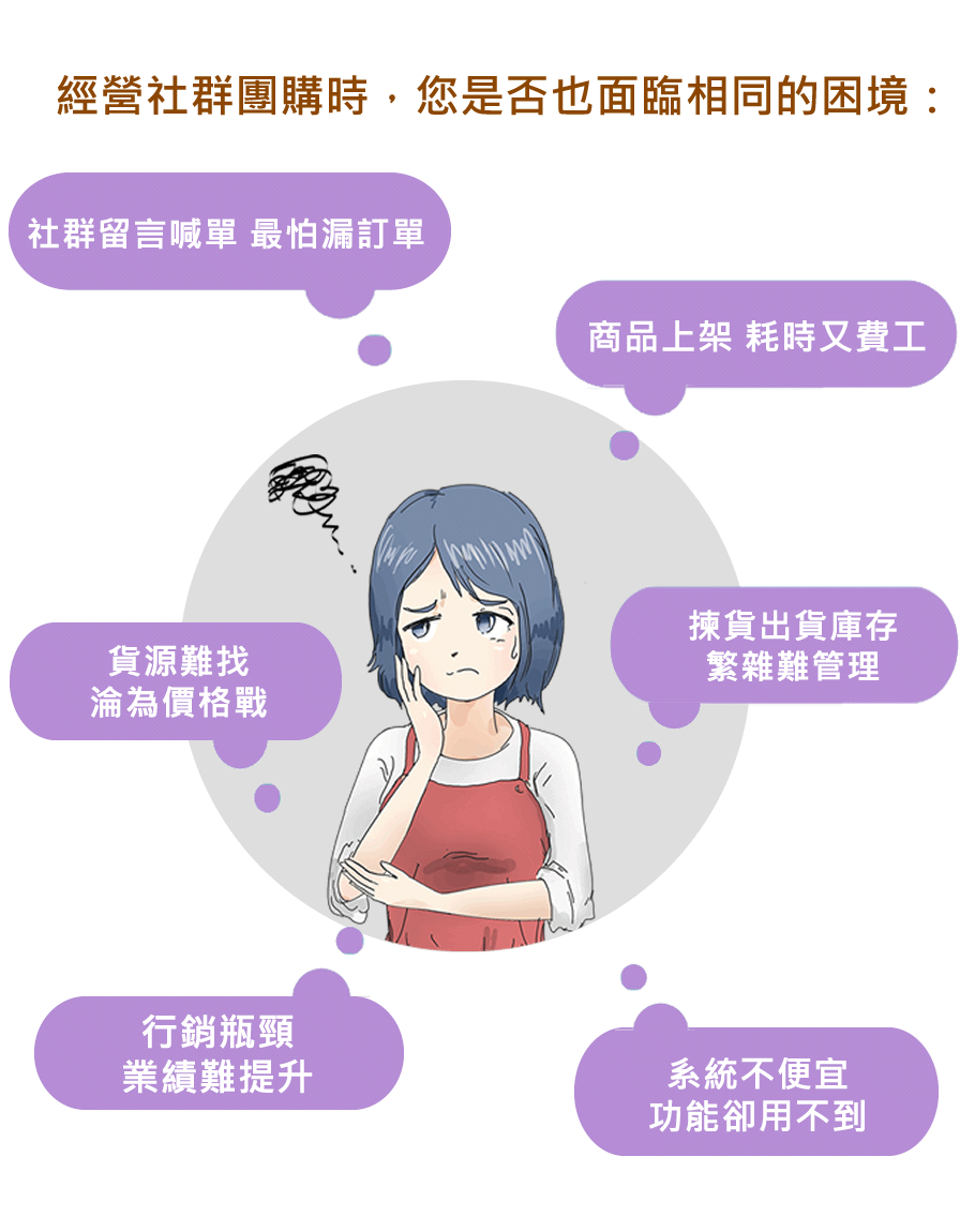 剁手手社群團購智慧整單系統-團購主面對困境
